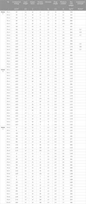 Experimental investigations on the compaction energy for a robotic rammed earth process